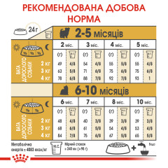 Сухий корм для цуценят породи Йоркширський тер'єр ROYAL CANIN YORKSHIRE PUPPY (домашня птиця), 1.5 кг